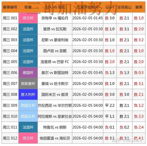 世界杯买球怎么玩靠谱吗？深度解析结果来了（FIFA World Cup 2026）
