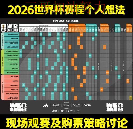 世界杯买球怎么玩靠谱吗？深度解析结果来了（FIFA World Cup 2026）